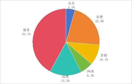2023年第三季度電信服務通告 76款APP被下架，一鍵解綁服務超2.6億次