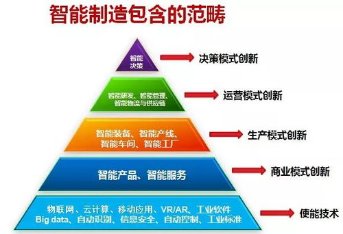智造互聯，賦能東北 一場不可阻擋的產業變革浪潮