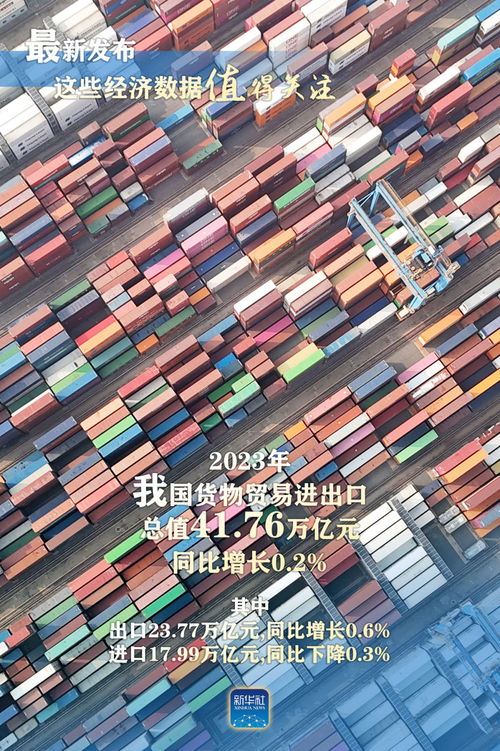最新發布！2023年中國貨物進出口數據深度解析 貿易韌性與結構性機遇